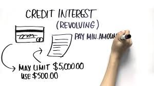credit-revolving-différences entre carte de crédit carte de débit et carte prépayée