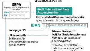 sepa Quels sont les délais pour recevoir un virement